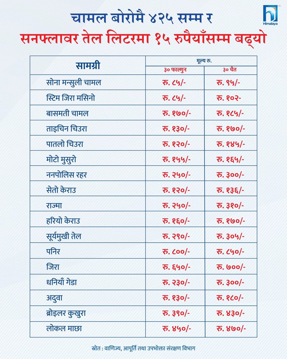 Nirmal Prasai🇳🇵 tweet media