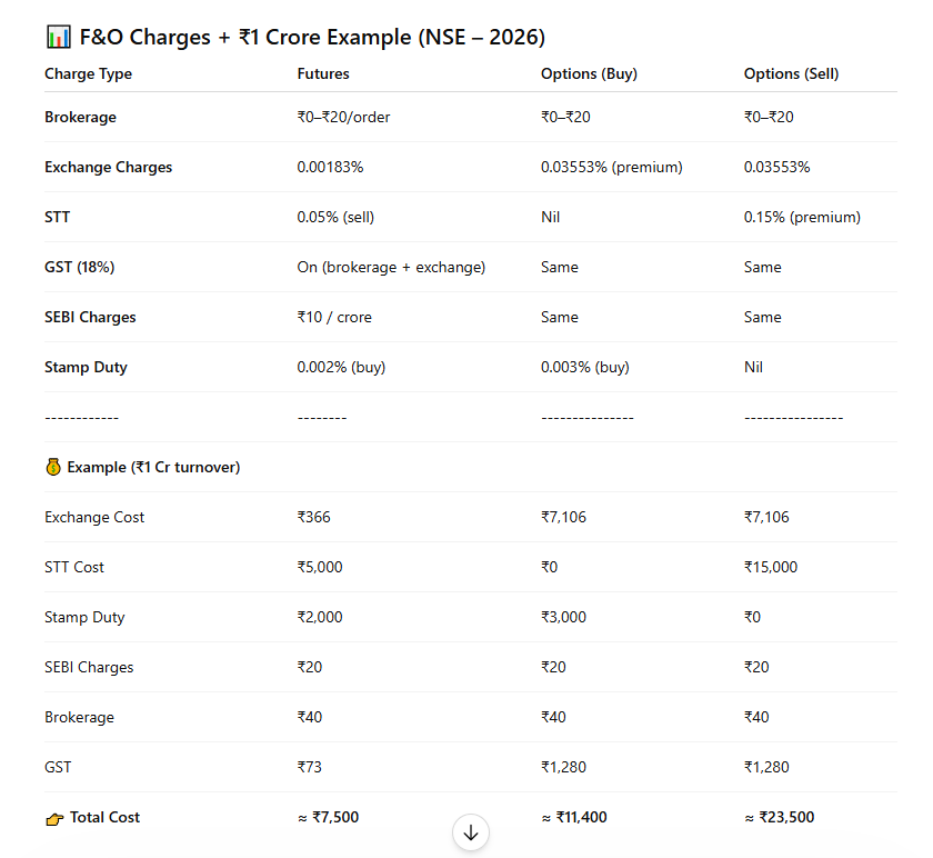 HorizonLtd2's tweet image. #optiontrading 

➡️My #salute to option #traders 

➡️#Government #Brokers #Exchanges are taking lot of money from each #option #trader 

➡️Whether you make #profit or #loss, but they will get money 😬😬😬on each #trade