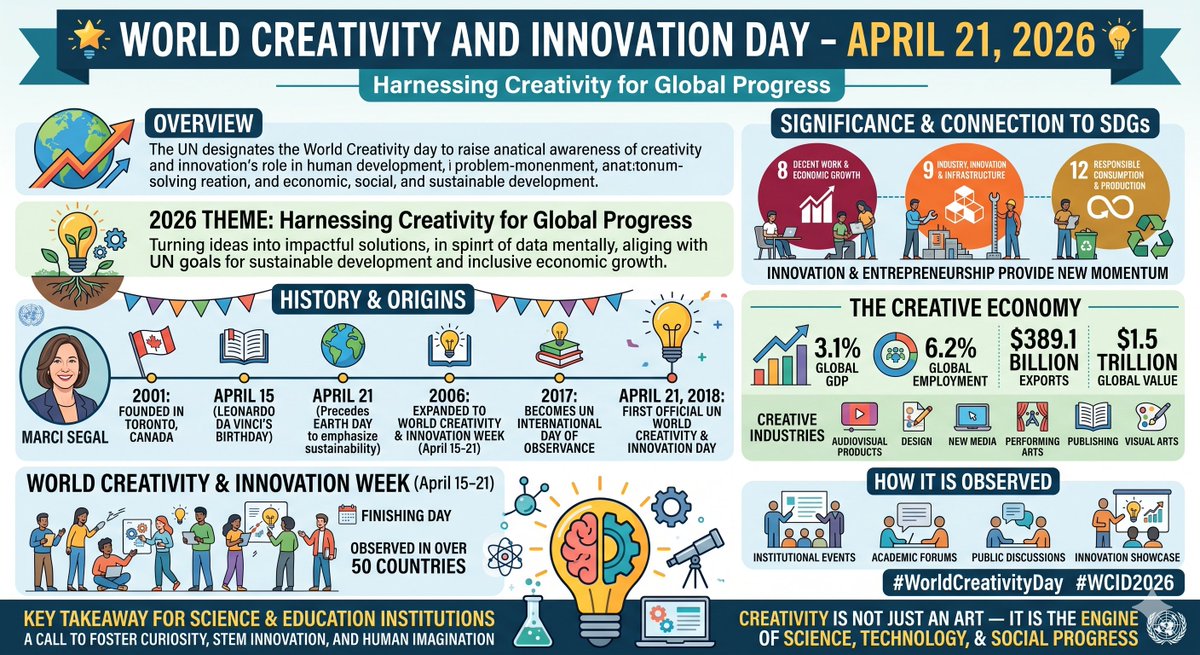 rsc_jamnagar's tweet image. નવીન વિચાર, ગતિશીલ ગુજરાત! 🚜💻

જ્યારે પરંપરાગત વારસો આધુનિક ટેકનોલોજી સાથે મળે છે, ત્યારે સર્જાય છે એક આત્મનિર્ભર અને પ્રગતિશીલ ગુજરાત. ભવિષ્ય તરફ મક્કમ ડગ માંડતું આપણું રાજ્ય.

#Gujarat #Innovation #TechForGood #StartupGujarat #નવુંગુજરાત