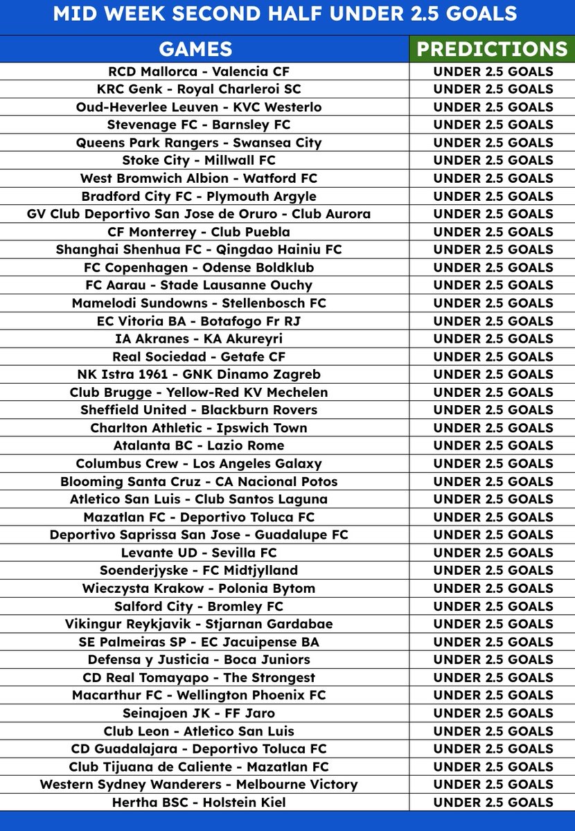 🚨Betway Code 🇿🇦✅: BW4FBEC50B

-4Q Games || 13K + ODDS 💷🫶🏾💣
Kick off Tuesday.✅️✅️

2ND HALF UNDER 2.5 GOALS 

-🇫🇷Ligue 1
-🏴󠁧󠁢󠁥󠁮󠁧󠁿Championship. 🚀
-🇮🇹Coppa Italia,
-🇪🇸La Liga
-🇮🇹Serie B
-🇿🇦 Betway premiership 
-🏴󠁧󠁢󠁥󠁮󠁧󠁿 Premier league 

Like 👍 share 🔂 repost 🔁 Follow 🙏🏼