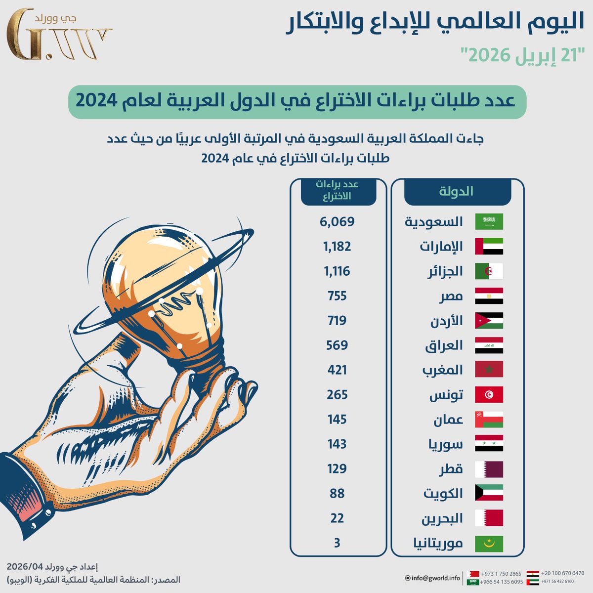 G.WORLD | جي وورلد tweet media