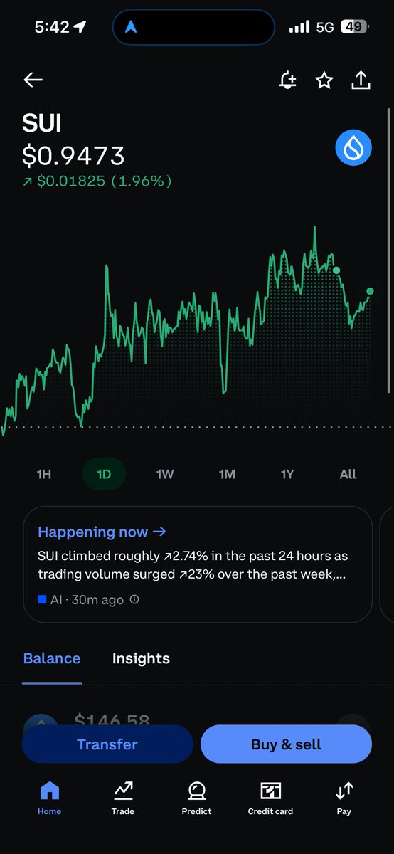withtheDevs's tweet photo. sui:native price has been stable. Just added $100 worth. Now holding 154 shares of sui:native. This might be a long hold but if $BTC gains momentum we can see SUI break all time high of $5 or even higher. Don’t fade on sui:native https://t.co/gr38VODcyj