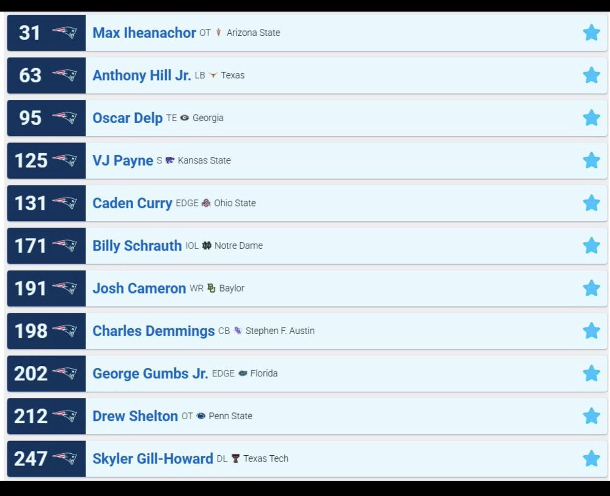 BelicheckingIn's tweet photo. My mock draft, gets us help every where we need it. I’m so sure we’ll trade back day 1 but here’s hoping that’s not the case. #NEPats #NFLDraft https://t.co/oXlU8VJ8rF