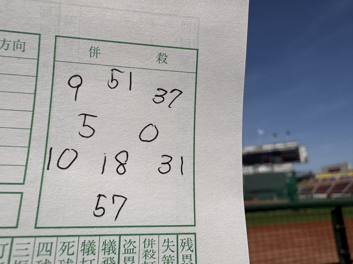 nikkan_carp's tweet image. 今日からヤクルト3連戦。初戦の先発予想シートです。
#カープ #carp #マツダスタジアム