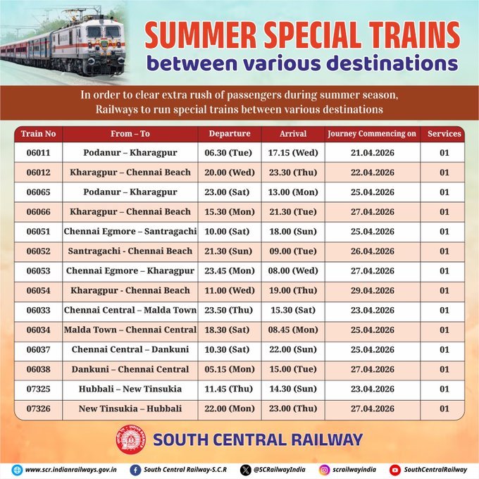 MadhuriDaksha's tweet image. వేసవి సెలవుల రద్దీని దృష్టిలో ఉంచుకుని దేశవ్యాప్తంగా 18,262 ప్రత్యేక రైళ్లను నడపాలని భారతీయ రైల్వే నిర్ణయించింది.

#IndianRailways #SummerSpecialTrains #Summer