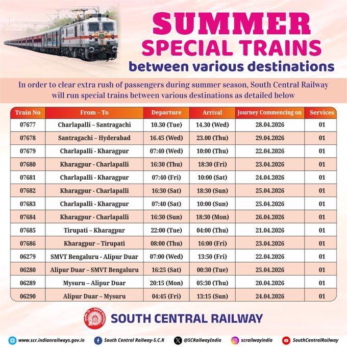 MadhuriDaksha's tweet image. వేసవి సెలవుల రద్దీని దృష్టిలో ఉంచుకుని దేశవ్యాప్తంగా 18,262 ప్రత్యేక రైళ్లను నడపాలని భారతీయ రైల్వే నిర్ణయించింది.

#IndianRailways #SummerSpecialTrains #Summer