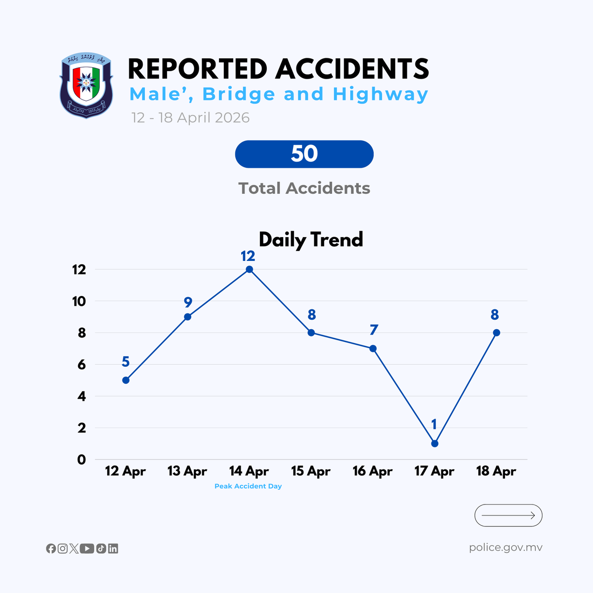 Maldives Police tweet media