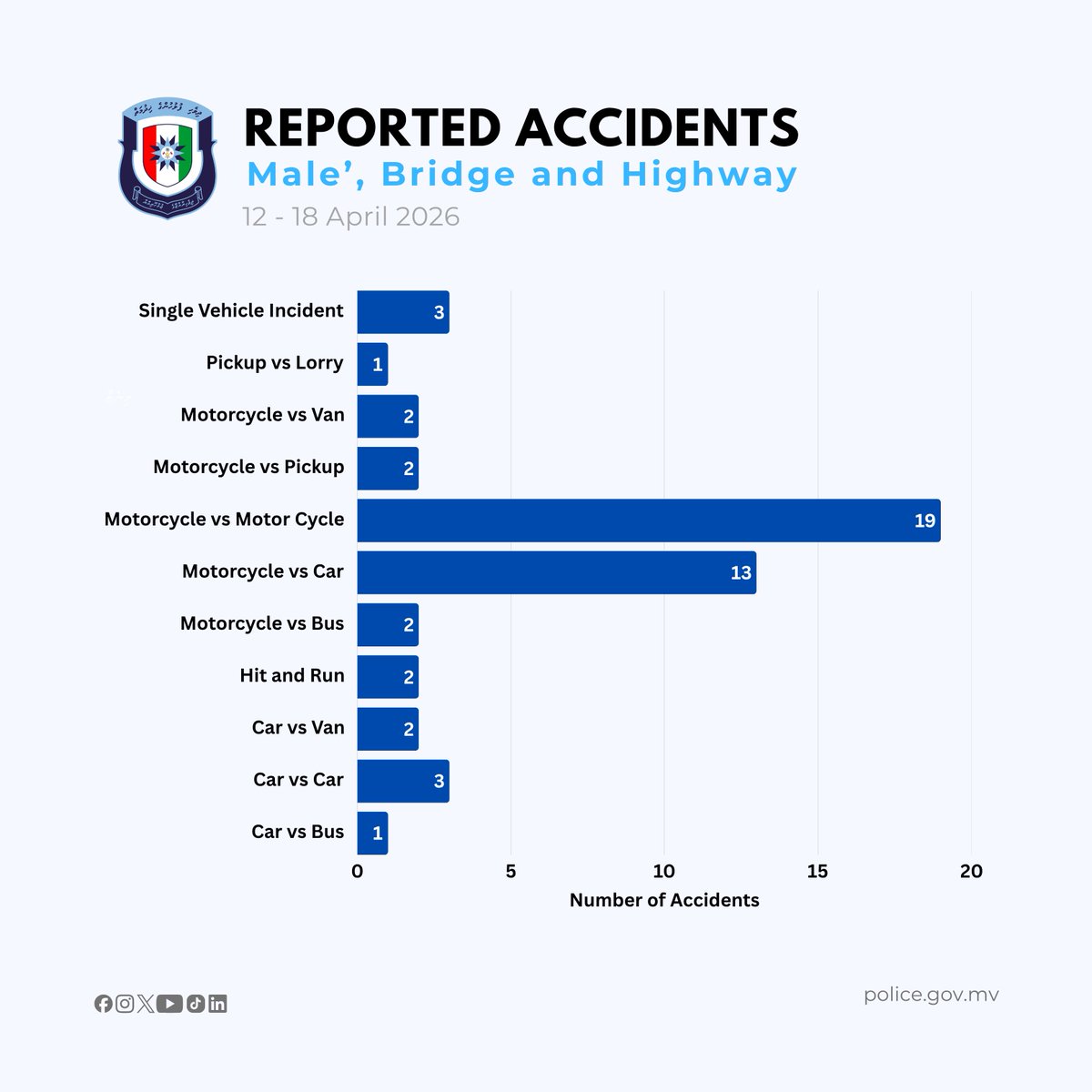Maldives Police tweet media