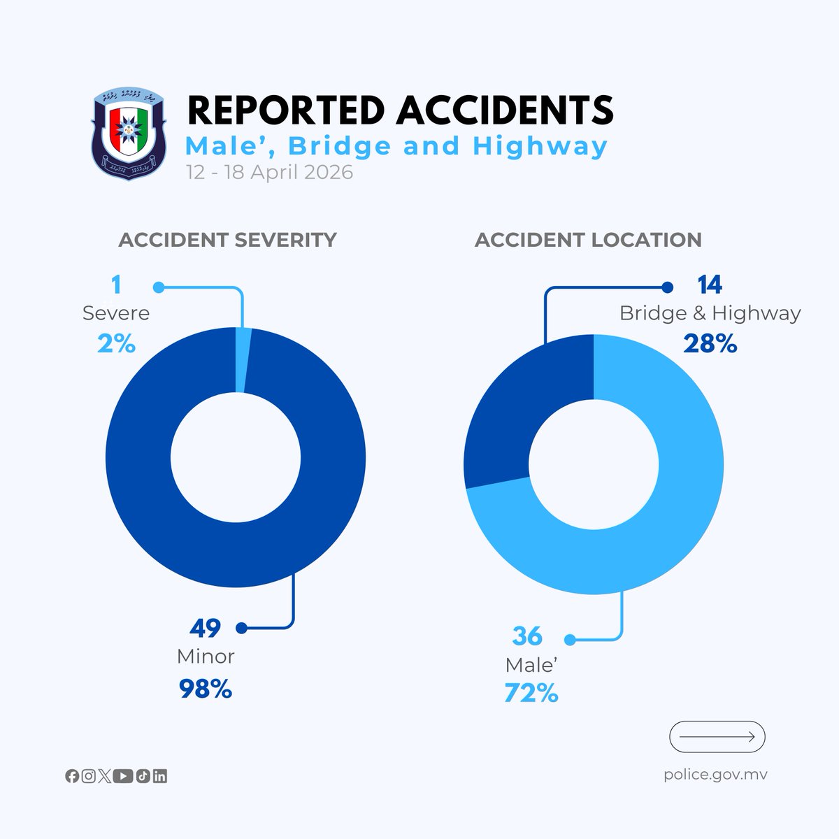 Maldives Police tweet media