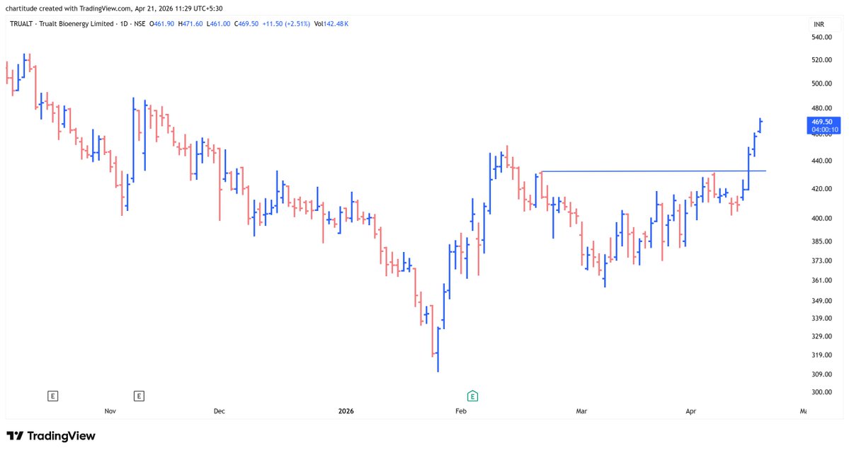 The_Chartist 📈 tweet media