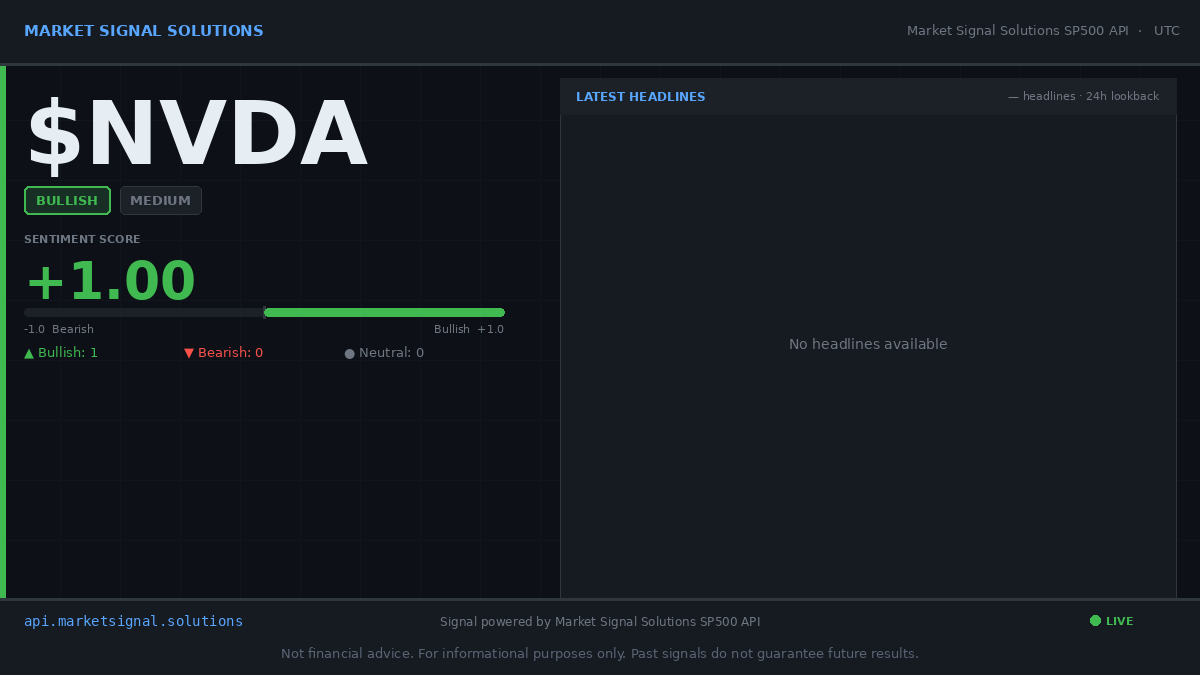M4rketSignal's tweet image. $NVDA 🟢

MSS Signal: +1.00 | Confidence: Medium

#NVDA #AltData #QuantFinance