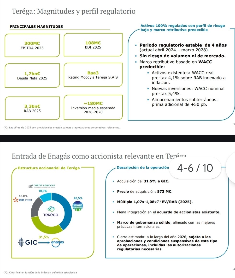<a href="/enagas/">Enagás</a> adquiere el 31,5% del TSO francés #Teréga por 573 M€

Operación estratégica que refuerza la interconexión energética con Europa y el desarrollo del hidrógeno (H2Med).

 Se estima un impacto positivo en el flujo de caja y la sostenibilidad del dividendo

$ENG #enagas