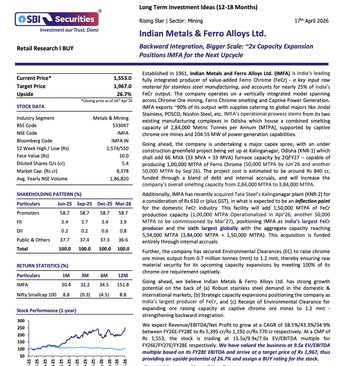 amitabhvatsya's tweet image. SBI Cap Securities initiated on #IMFA with a BUY with 1967 target