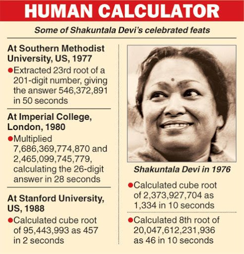 _RimaSarkar's tweet image. #OnThisDay in 2013, India lost its Human Computer: Shakuntala Devi (1929–2013).  Born in Bengaluru, she amazed the world with lightning-fast mental calculations:
●  In 1980 at Imperial College London, she multiplied two 13-digit numbers (7,686,369,774,870 × 2,465,099,745,779) in