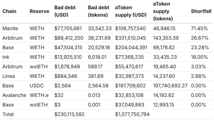 stakeyour.eth 🦇🔊 tweet media