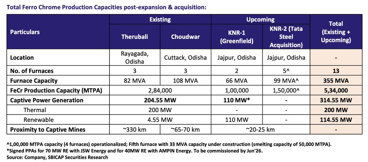 amitabhvatsya's tweet image. SBI Cap Securities initiated on #IMFA with a BUY with 1967 target