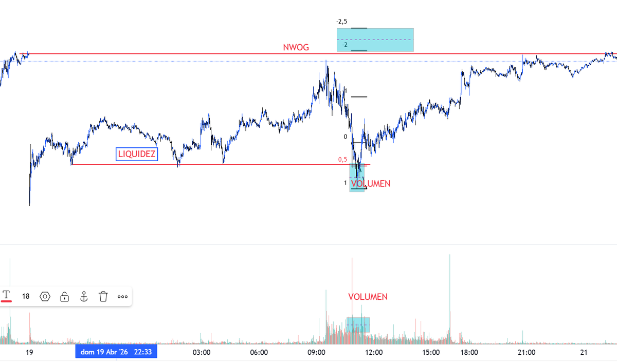 Jordi Marti trading tweet media