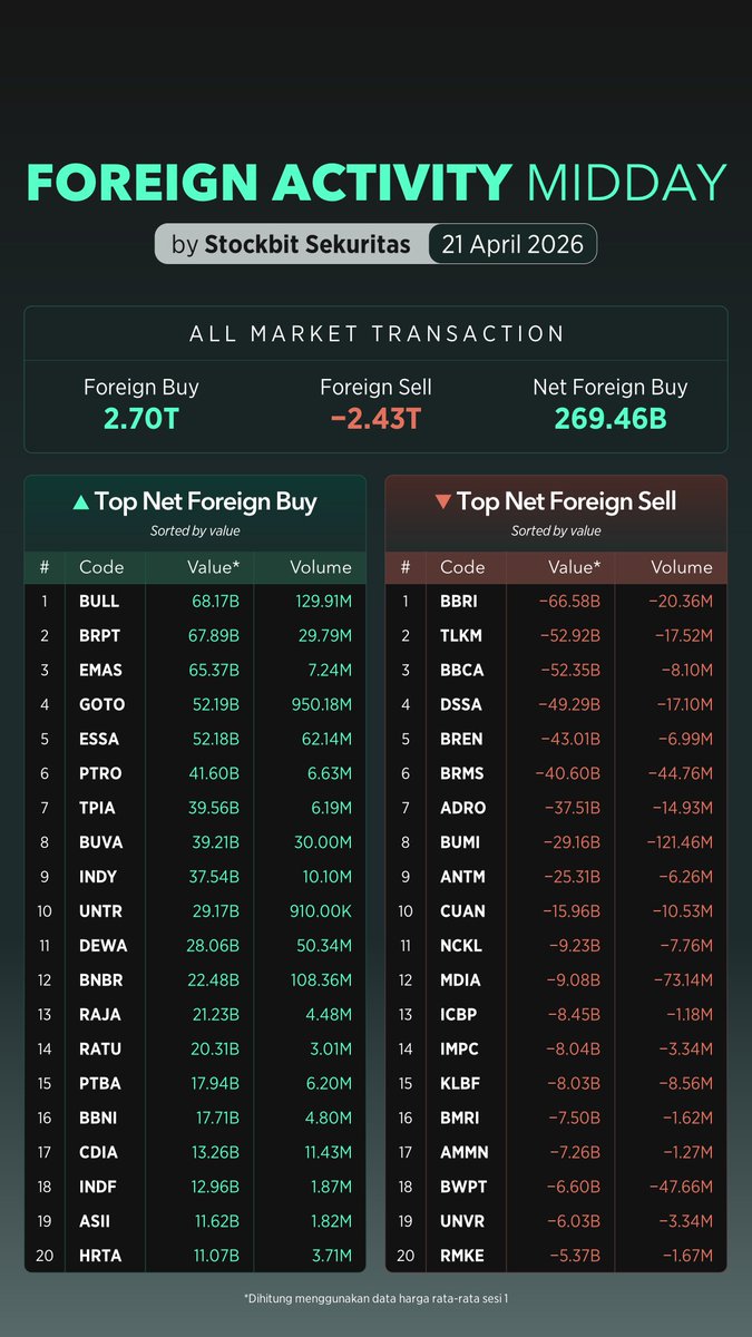 Stockbit tweet media