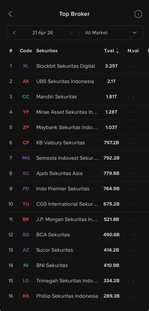 Stockbit tweet media