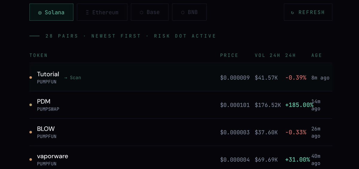 aevumscan's tweet photo. Every new token launch on Solana, ETH, Base, and BNB.
 
Aevum Scan's New Pairs feed shows:
→ Newest pairs first
→ Price, liquidity, volume
→ 24h change
→ Risk indicator on every row
 
Click any pair → full scan opens instantly.
 
Free. No sign-up. https://t.co/0Vu8jh5ZTv https://t.co/F8TZQoECXo