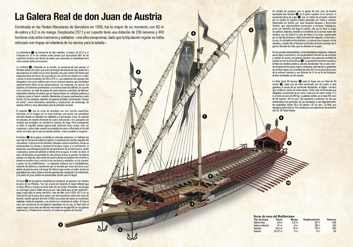 Guille_Nicieza's tweet photo. Además de 336 páginas de texto e imágenes en #ÁlvarodeBazánElInvicto con @DespertaFerro hemos reconstruido a doble página la galera Real de don Juan de Austria, las Reales Atarazanas de Barcelona o el asalto de La Goleta, entre muchas otras… les iré mostrando. ¡No se lo pierdan! https://t.co/ry659OYyQW