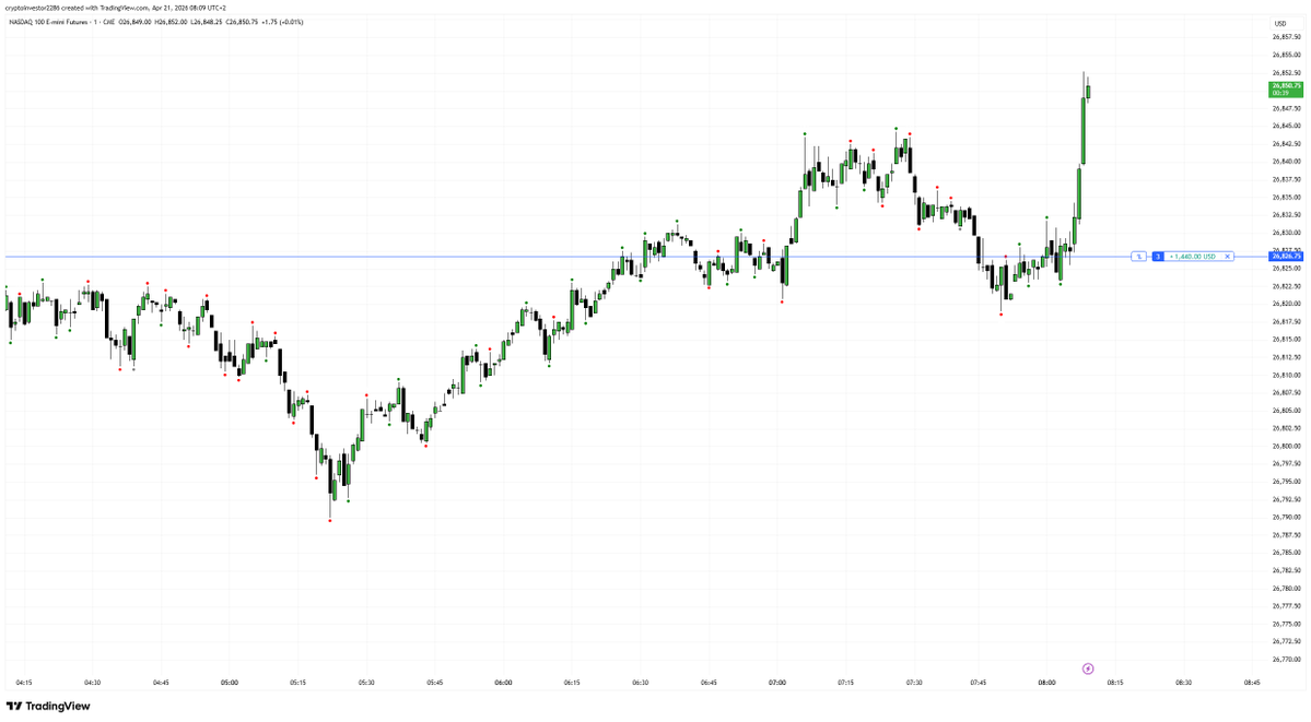 Good morning #timetraders - Reverse algo 2 in play