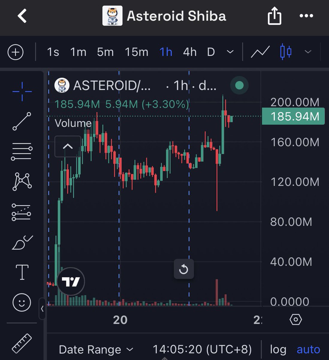 aizverse's tweet photo. Holders are growing. 
People took profit 
$Asteroid looks good here

Billion https://t.co/dTlTSp30mJ