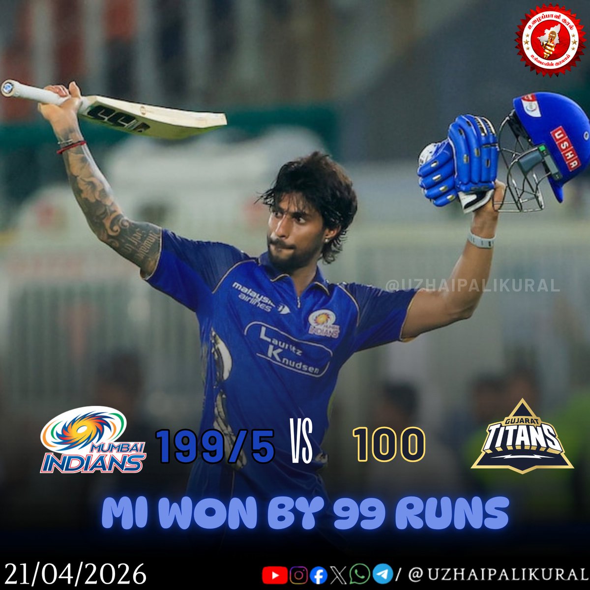 Uzhaipalikural's tweet image. MI won by 99 runs against GT || #uzhaipalikural #ipl #mi #gt #mivsgt #gtvsmi #mumbaiindians #gujarattitans