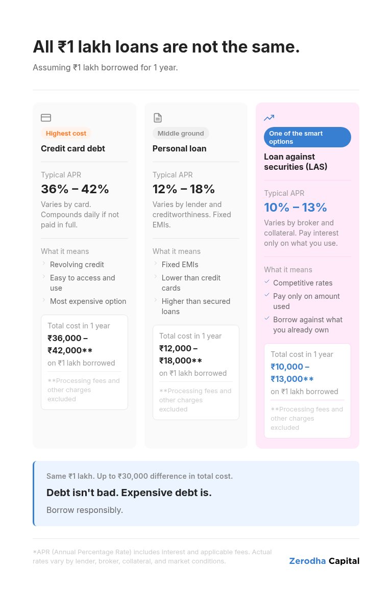 Zerodha Capital tweet media