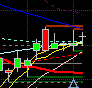 Chart Investor Saham IHSG,USA,Crypto tweet media