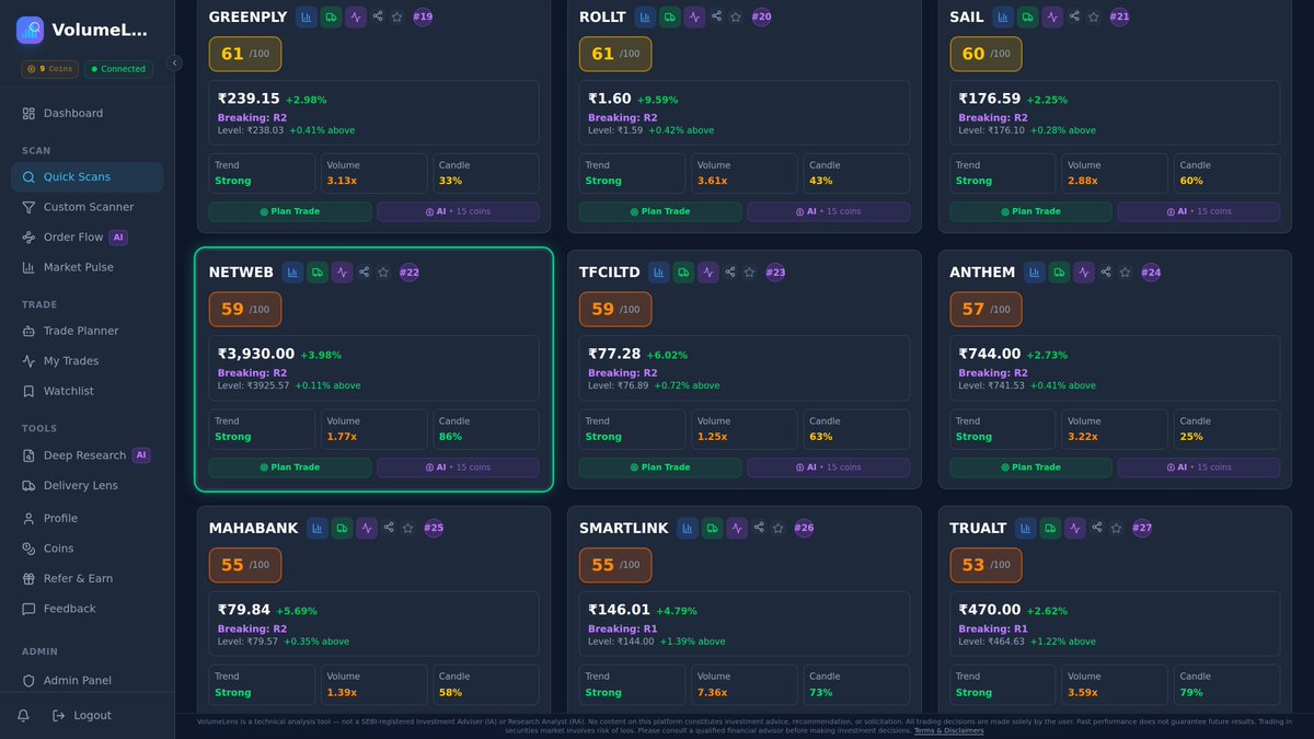 volumelens's tweet image. Scanner detected breakout: NETWEB
3931.80 (+4.02%) | Volume 1.8x 20-day avg
Above previous day high of 3925.57

Scan NSE stocks: volumelens.com

Data only. Not investment advice.

#ITStocks #MidCap #MomentumStocks #NETWEB #Nifty50 #NSE #StockMarket