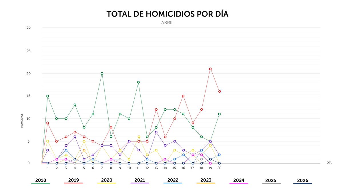 PNC El Salvador tweet media