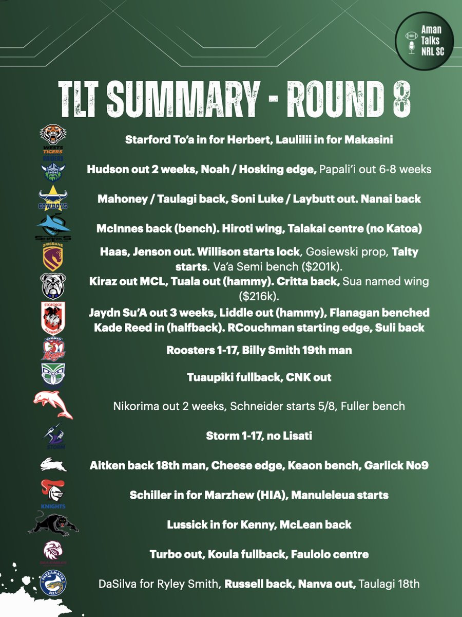 Aman Talks NRL SuperCoach tweet media