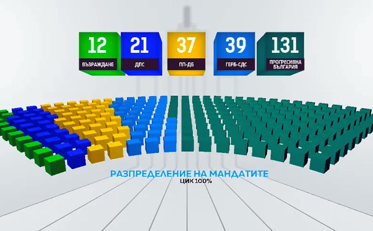 Novinite.com tweet media