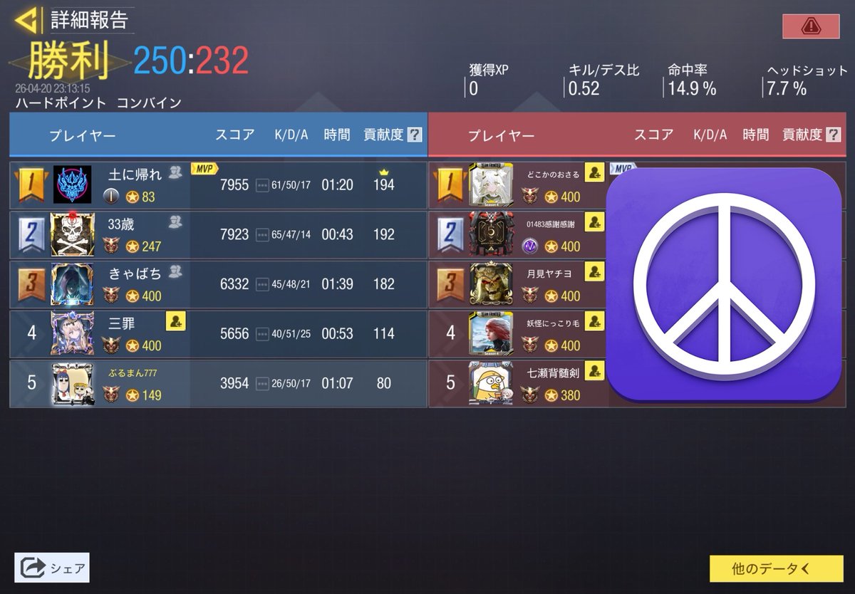 EC76395's tweet photo. 4月20日 22時
@team_jellyfish_ 様
1 - 3 Lose https://t.co/BCLEchYDD3