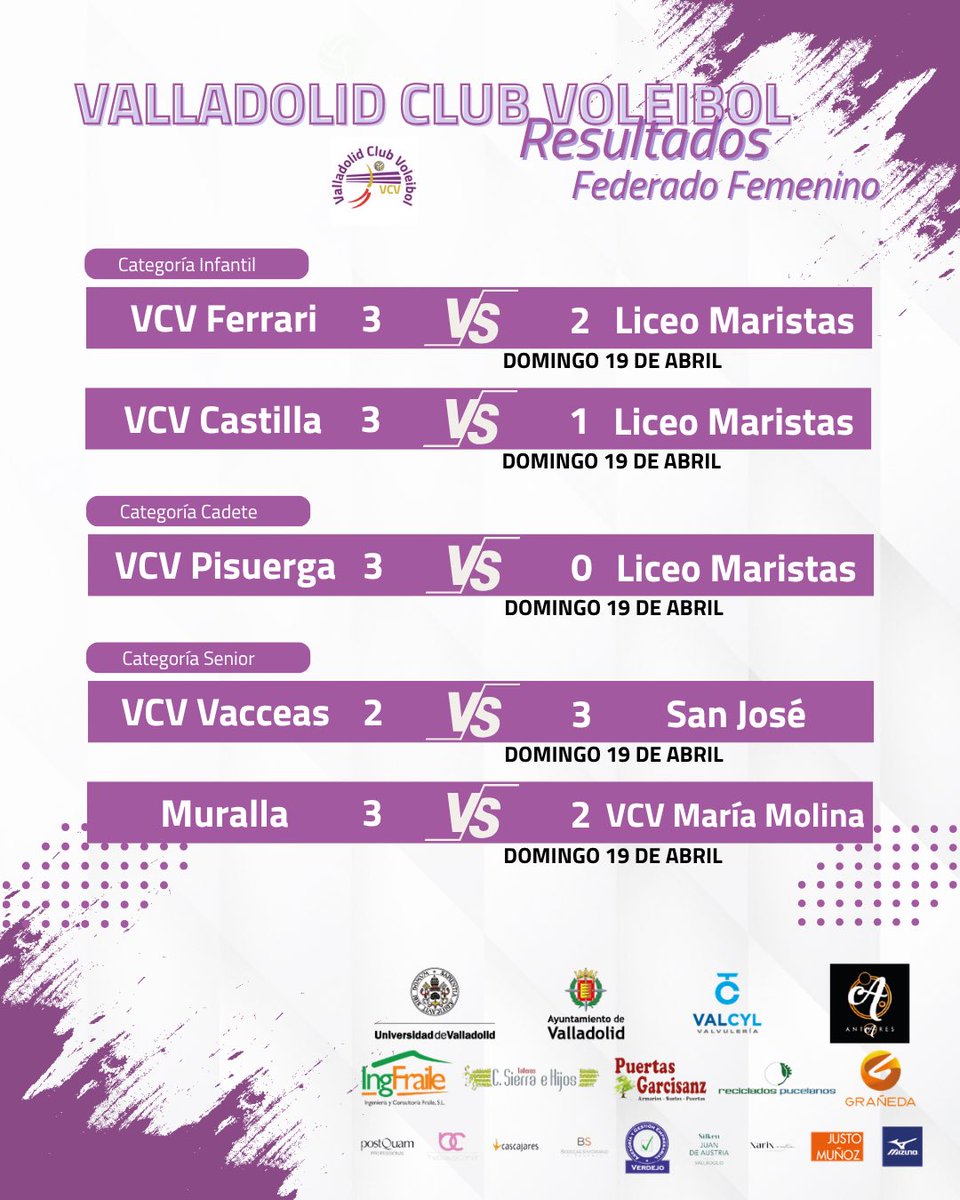 VCVoleibol's tweet photo. 🏐 Resultados de la jornada federada.
Buen fin de semana y gran noticia para el club: el senior masculino UVa se proclama campeón de la liga de segunda 👏

💜 Seguimos trabajando para enfrentar la recta final.

#OrgulloVCV #VoleibolConValores #ValladolidVoleibol https://t.co/3FjHAi9uuo