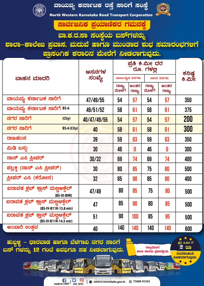North Western Karnataka Road Transport Corporation tweet media