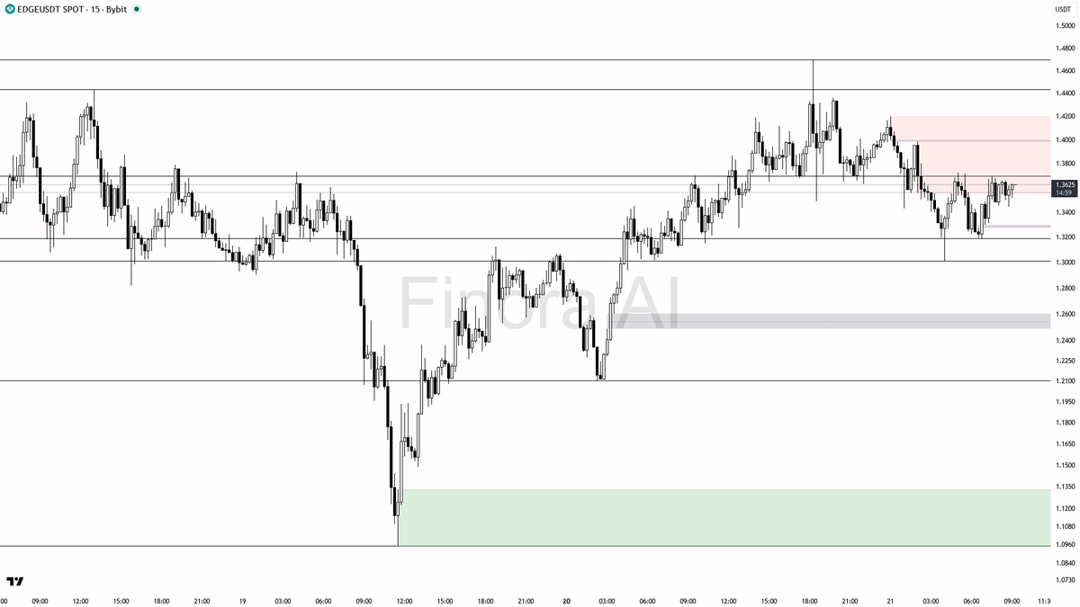 Finora AI - Your Trade Buddy tweet media