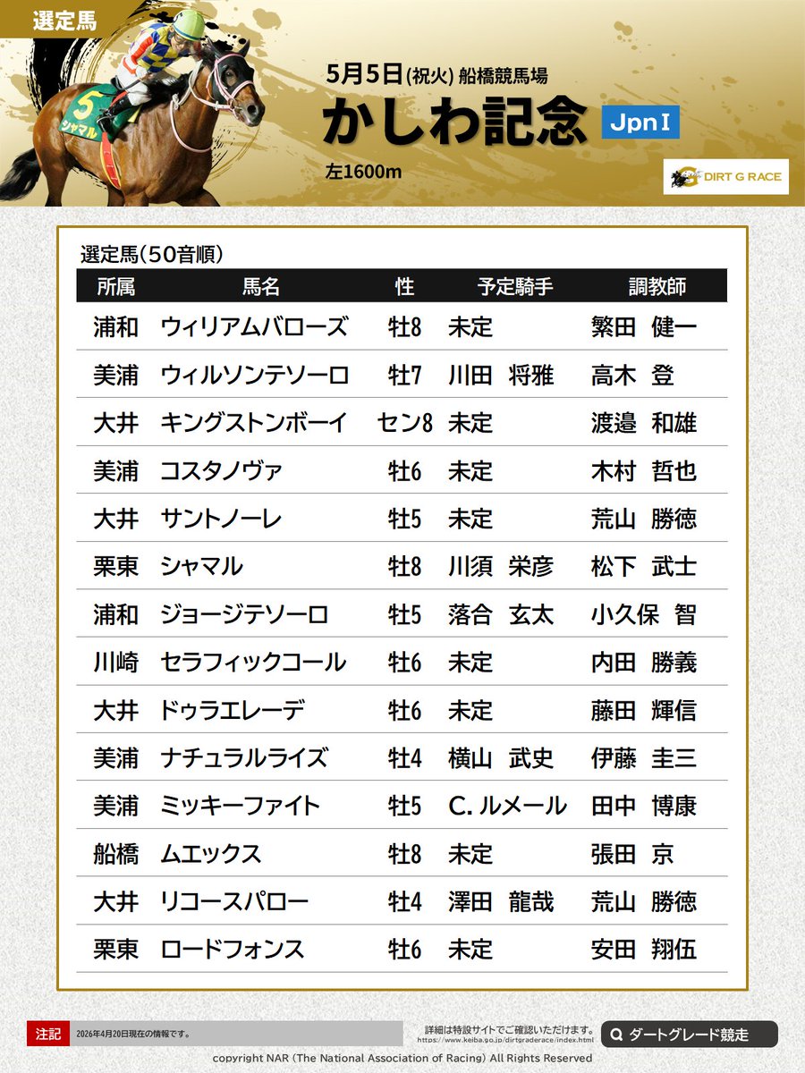 地方競馬全国協会(NAR)公式 tweet media