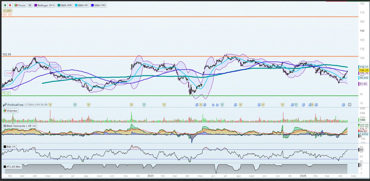 precioobjetivo's tweet image. #DIS #Disney #Usa #bolsa #invertir

¡Ya tenemos el ANÁLISIS DE DISNEY actualizado en nuestra página!

Podéis verlo aquí:
👇👇👇👇
precioobjetivo.com/disney/