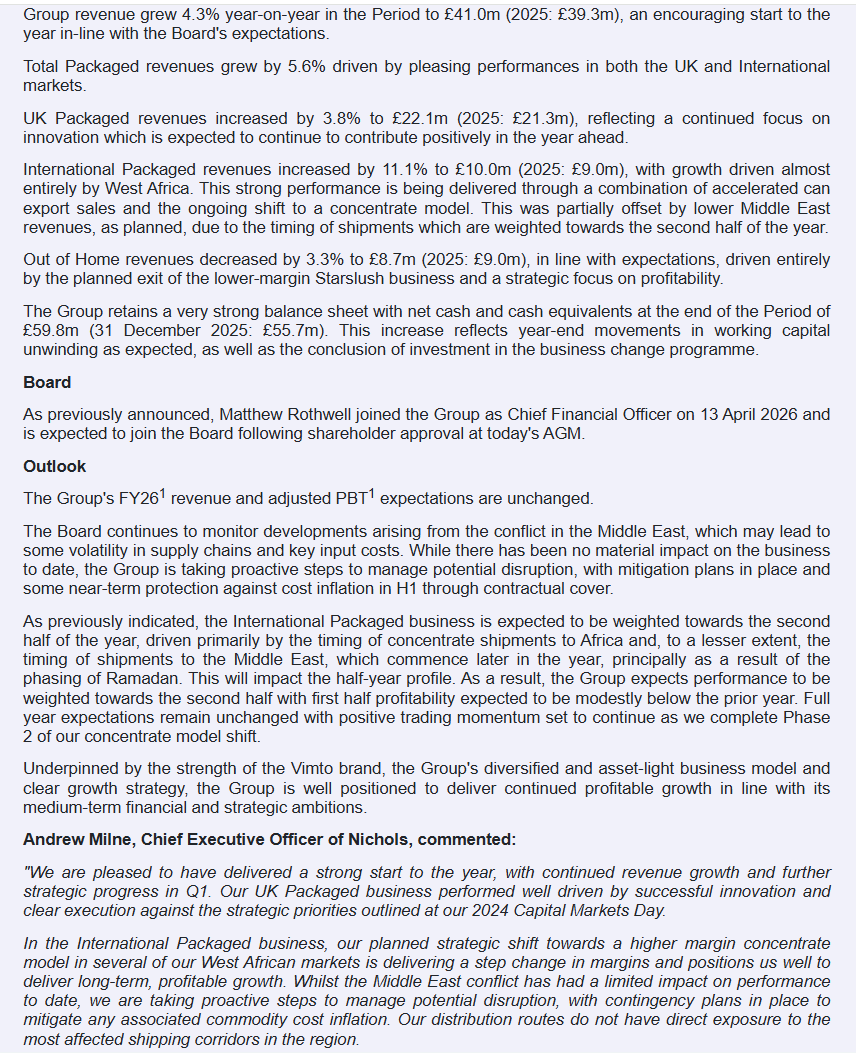 entrustTMF's tweet photo. #NICL Nichols AGM Trading Update
Positive start to the year; trading in line with expectations and full-year guidance reiterated
https://t.co/dNGCE7802y https://t.co/1NrCN9i9Ym