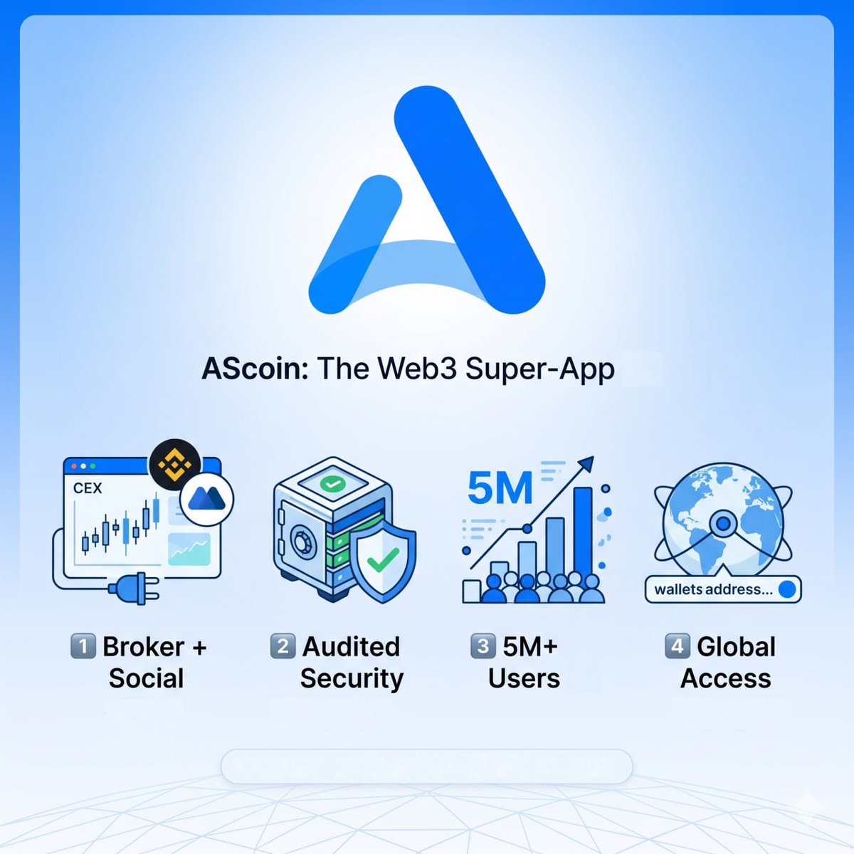 AScoin Wallet tweet media