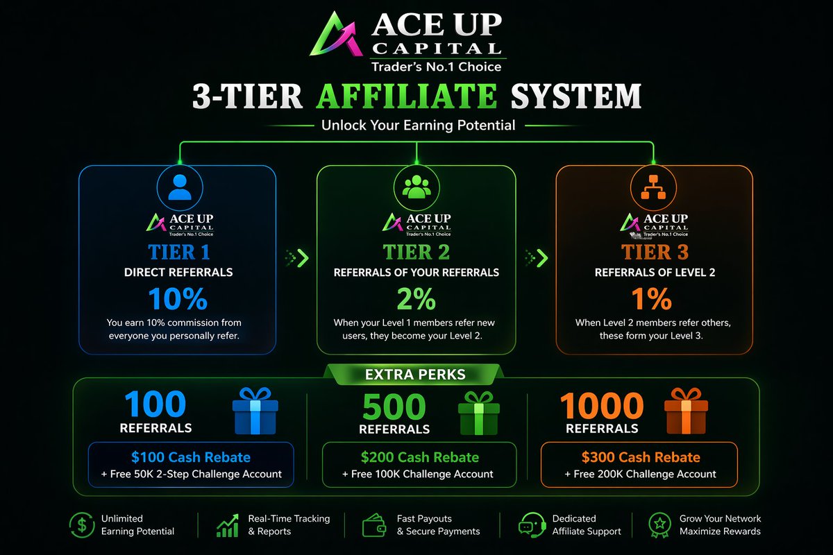 Aceup Capital tweet media