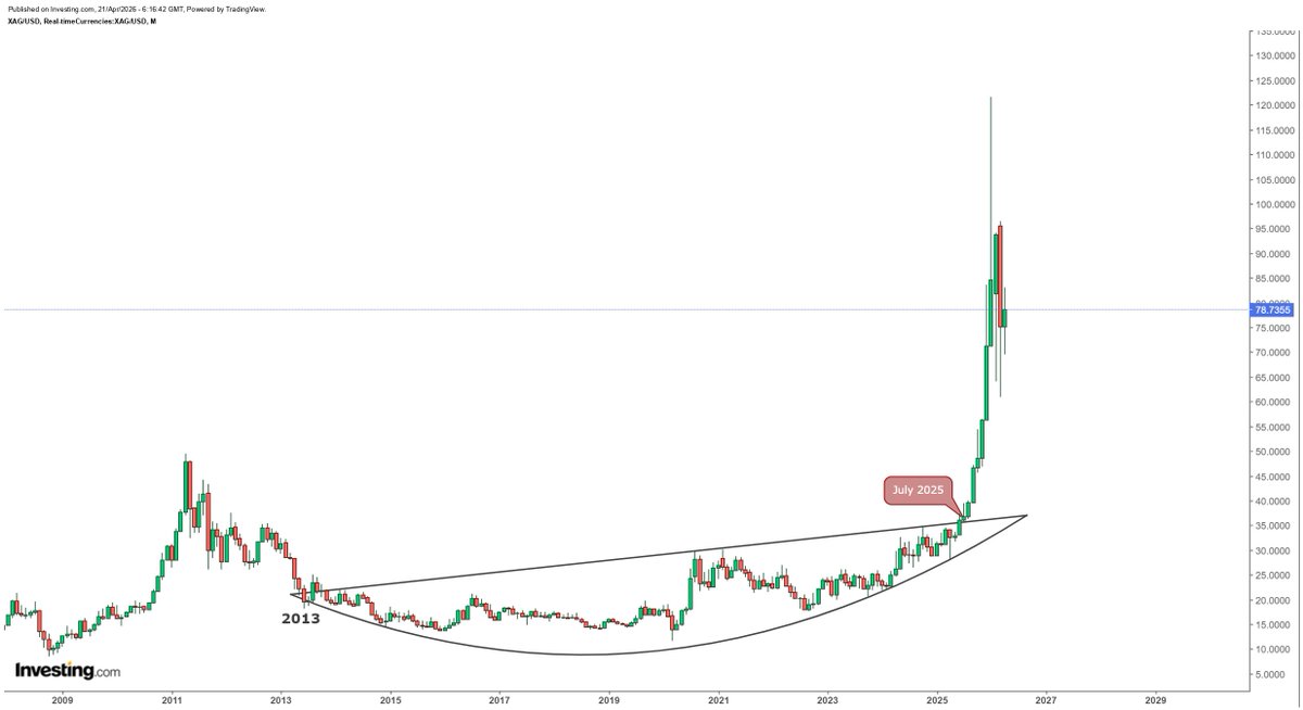 Rashad Hajiyev tweet media