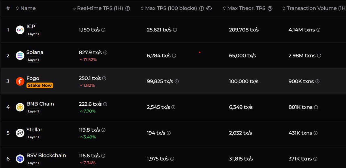 PartyhatsICP's tweet image. This list is just #ICP and its backup dancers