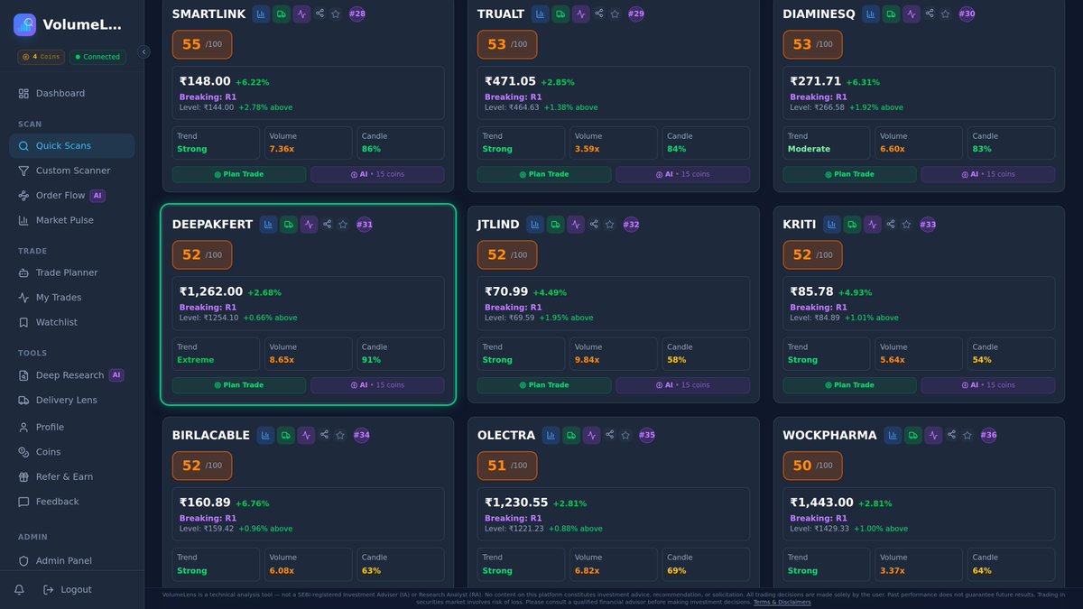 volumelens's tweet image. Fresh breakout on NSE: DEEPAKFERT
Price: ₹1262.10 | Change: +2.69%
Volume surge: 8.7x 20-day average

Scan NSE stocks: volumelens.com

Data only. Not investment advice.

#MetalStocks #MidCap #VolumeSpike #DEEPAKFERT #Nifty50 #NSE #StockMarket