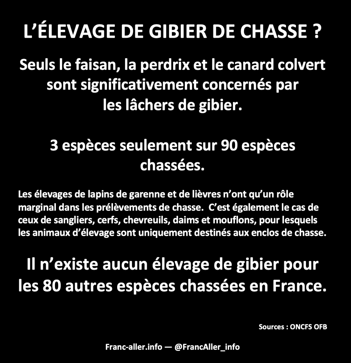 FrancAller_info's tweet photo. @VVinniem @Chasseurbio @GerardL50 @JaneDoe46583215 @DevenirPrudent @AthenaduXXIe @courbet_julien @FOURCHETCHRISTI @Ludmill99362473 @Arc_Atlantique Vous les trouverez notamment ici :
https://t.co/lVLBB4PK8K
https://t.co/WJhKrYAEKw
(et oui, l'#ONCFS, aujourd'hui #OFB, est un établissement public indépendant des fédérations des chasseurs, qui n'en ont jamais eu le contrôle)
#Chasse #ChassePartage https://t.co/0OSdmE29xH