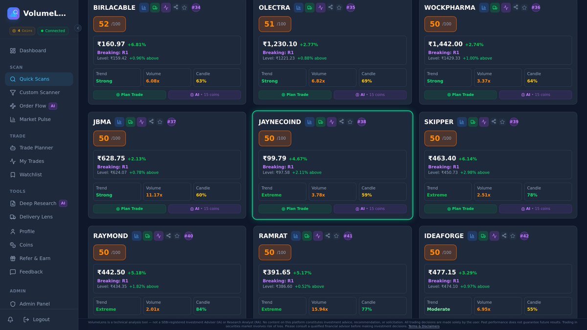 volumelens's tweet image. Fresh 52W high — JAYNECOIND
₹99.80 (+4.68%), volume 3.8x avg
Breakout level: ₹99.70. Leaders leading.

Scan NSE stocks: volumelens.com

Screener output. Not investment advice.

#MetalStocks #MidCap #VolumeSpike #JAYNECOIND #Nifty50 #NSE #StockMarket