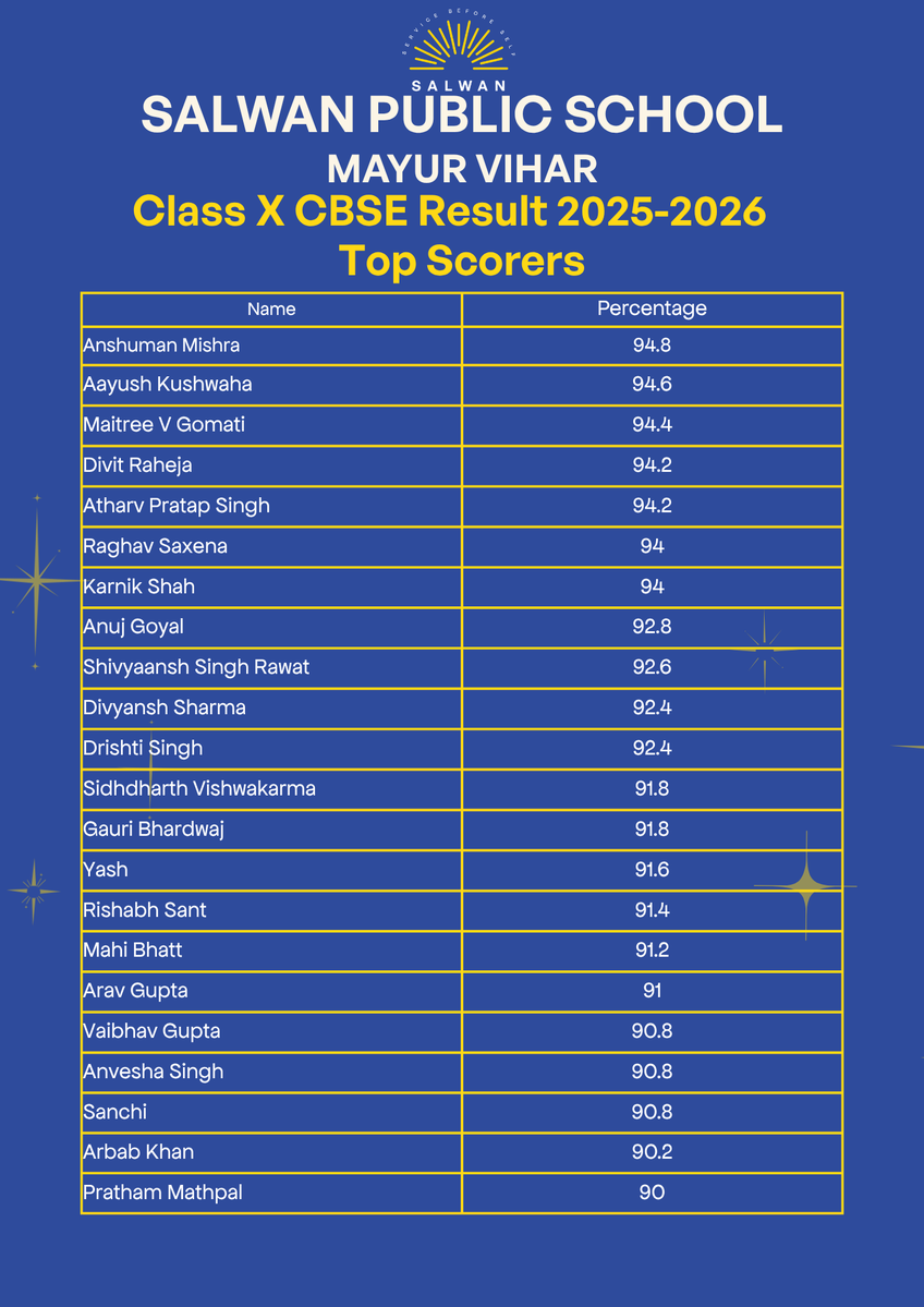Class X CBSE Result 2025-2026