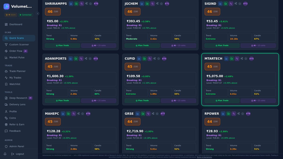 volumelens's tweet image. Fresh 52W high — MTARTECH
₹5072.10 (+2.63%), volume 4.0x avg
Breakout level: ₹5070.00. Leaders leading.

Scan NSE stocks: volumelens.com

Screener output. Not investment advice.

#IndustrialStocks #MidCap #VolumeSpike #MTARTECH #Nifty50 #NSE #StockMarket